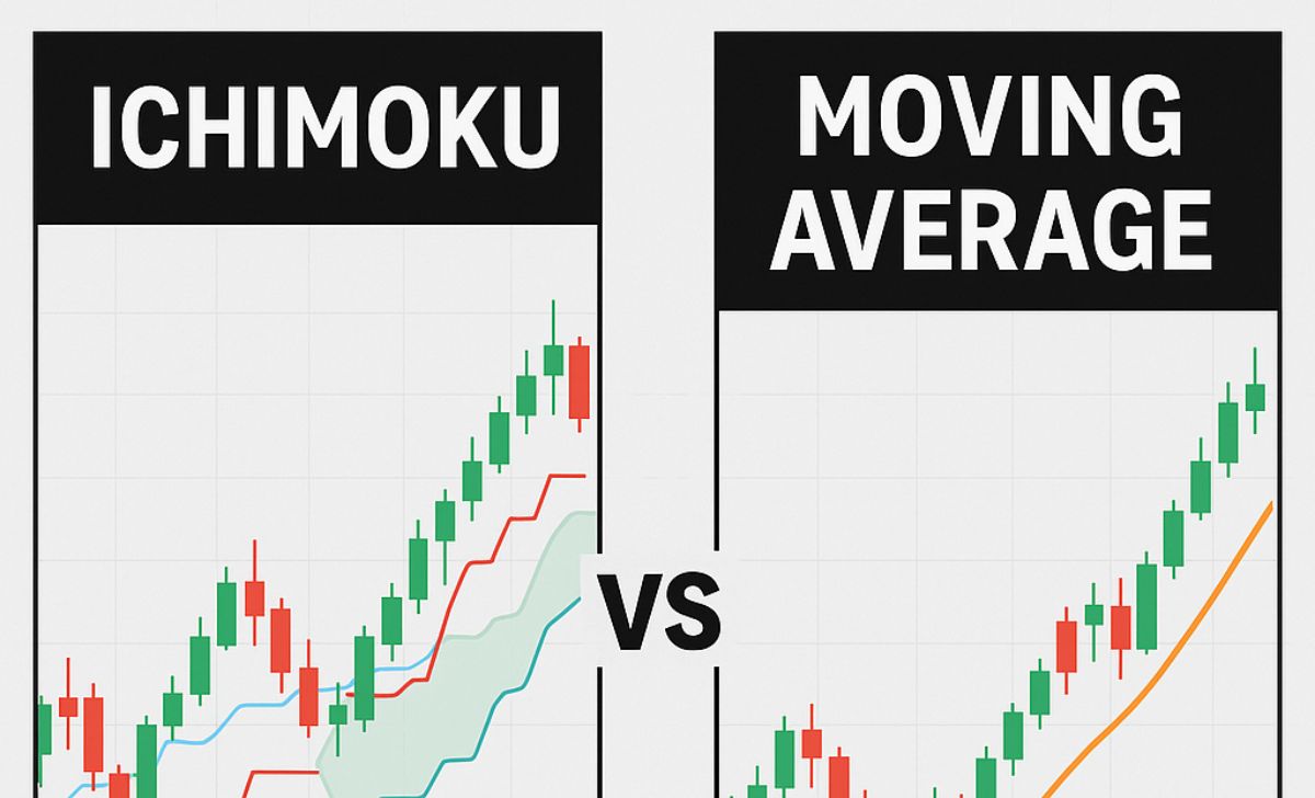 Should You Use Ichimoku or Moving Averages for Different Trading Strategies
