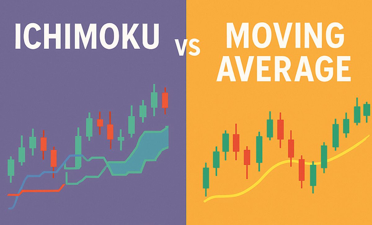 What Are Ichimoku and Moving Averages