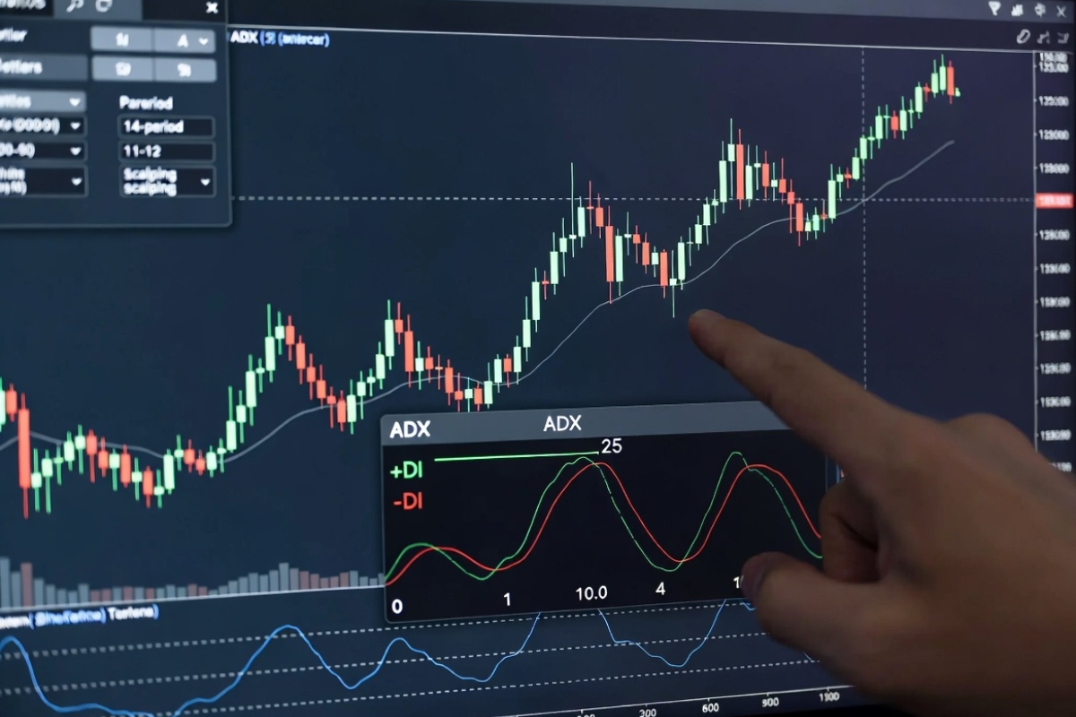 ADX indicator settings and platform usage