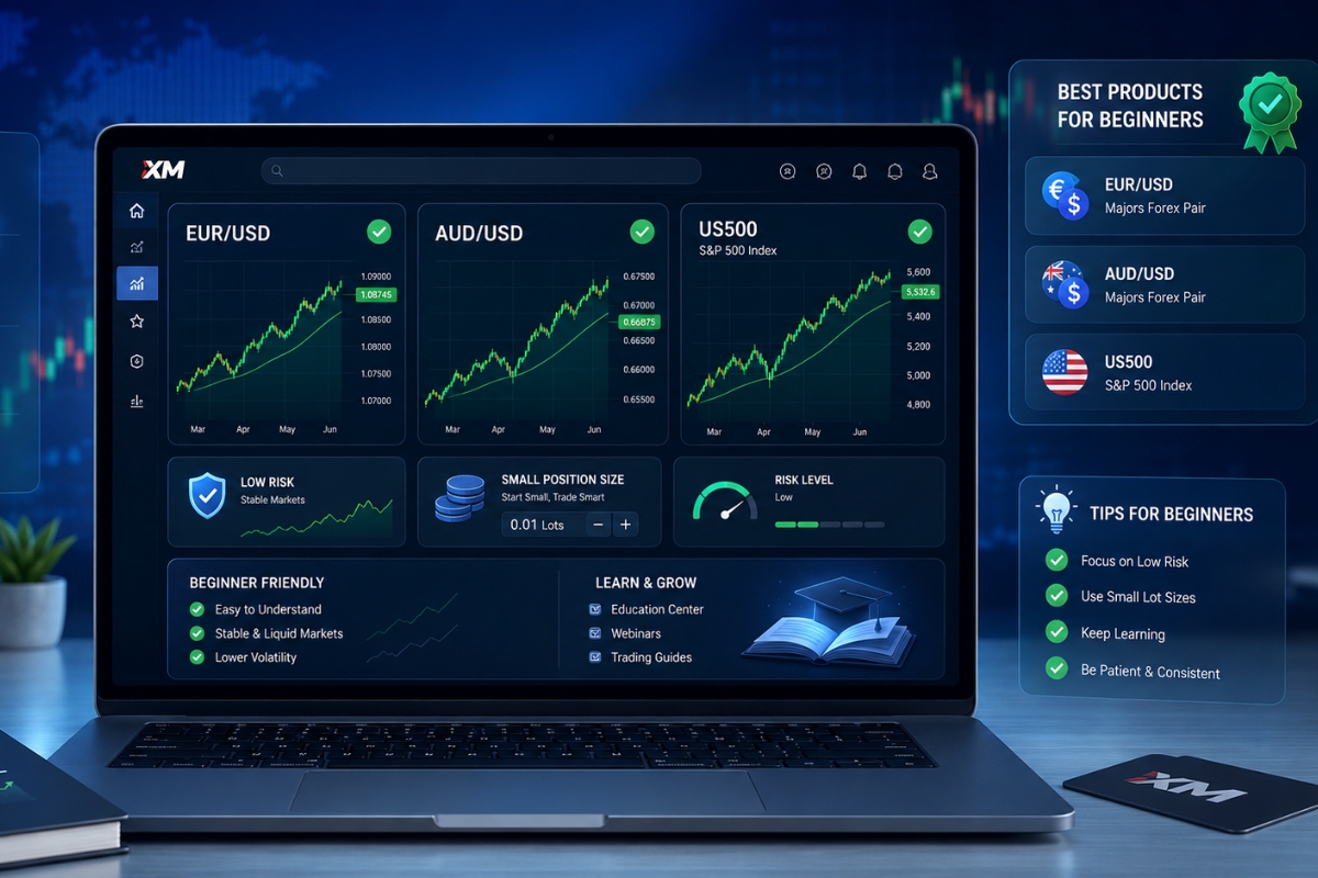 Best trading products for beginners on XM