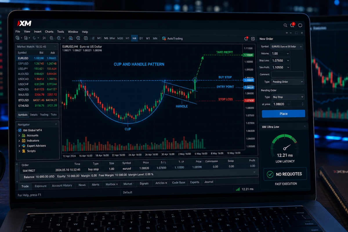How to apply Cup and Handle Pattern in XM trading?