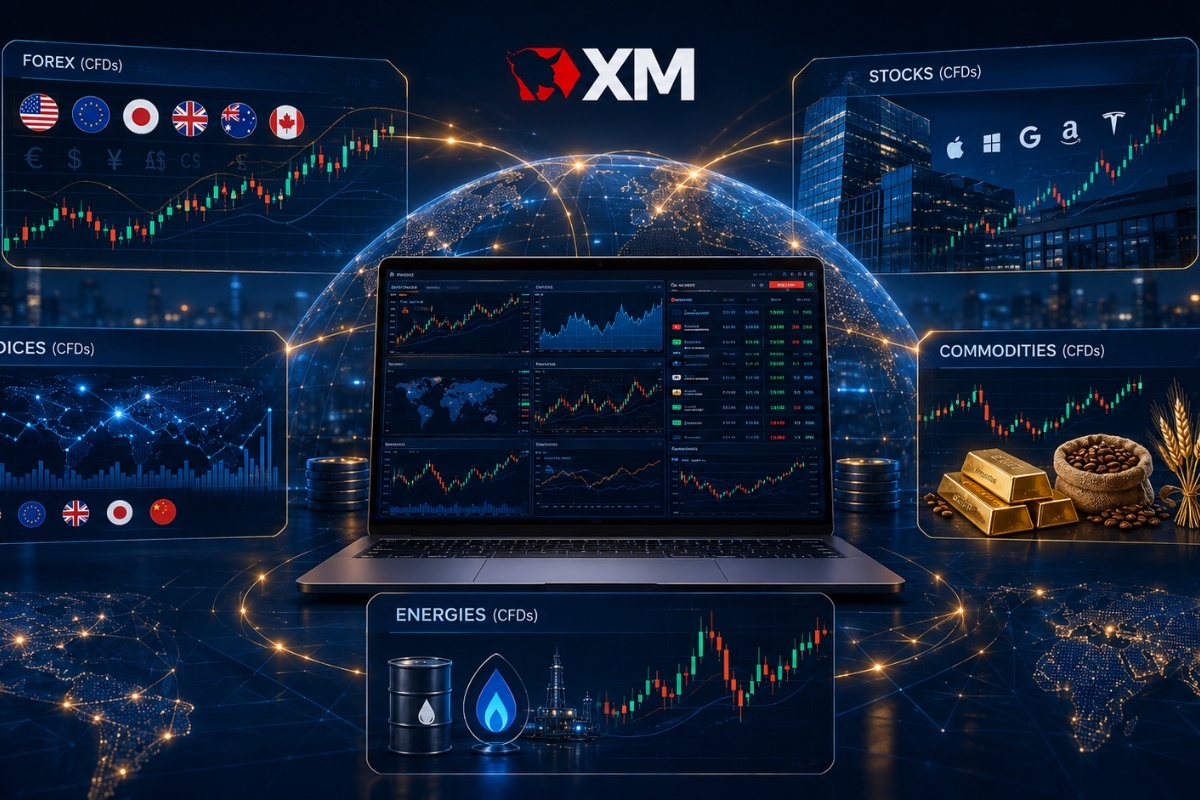 Markets available for CFDs XM trading