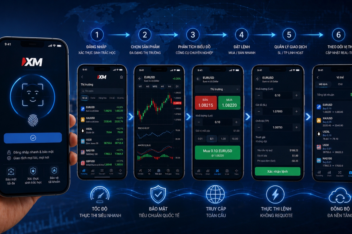 XM mobile app trading workflow and execution process