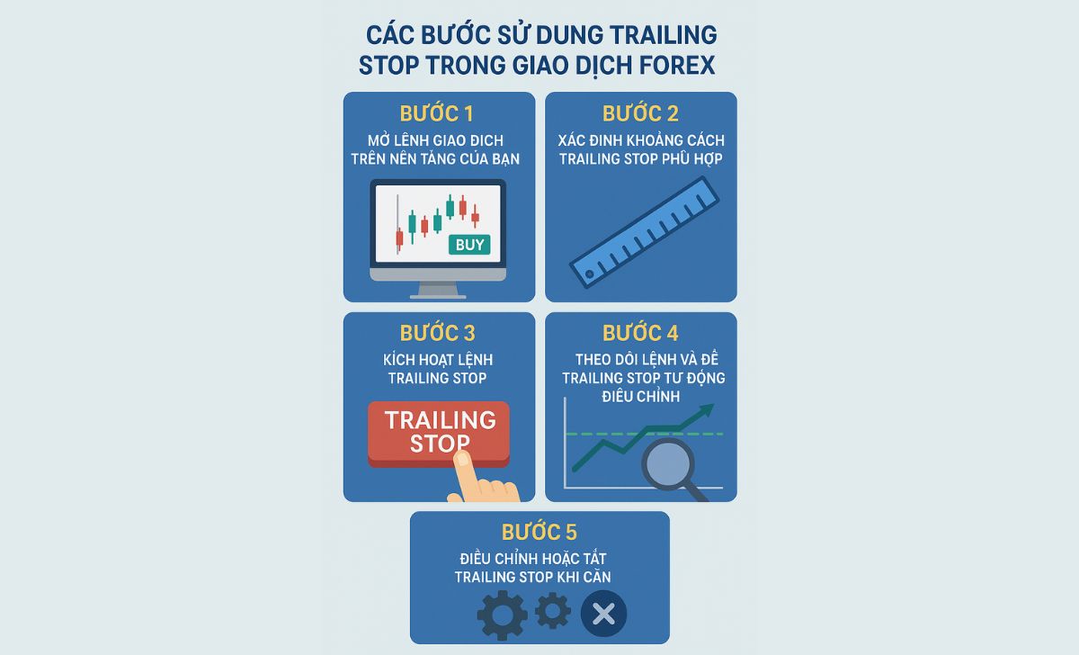 Các bước sử dụng Trailing Stop trong giao dịch Forex