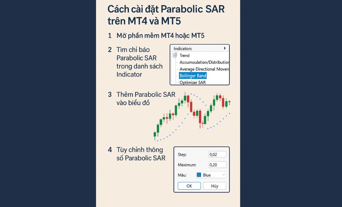 Cách cài đặt Parabolic SAR trên MT4 và MT5