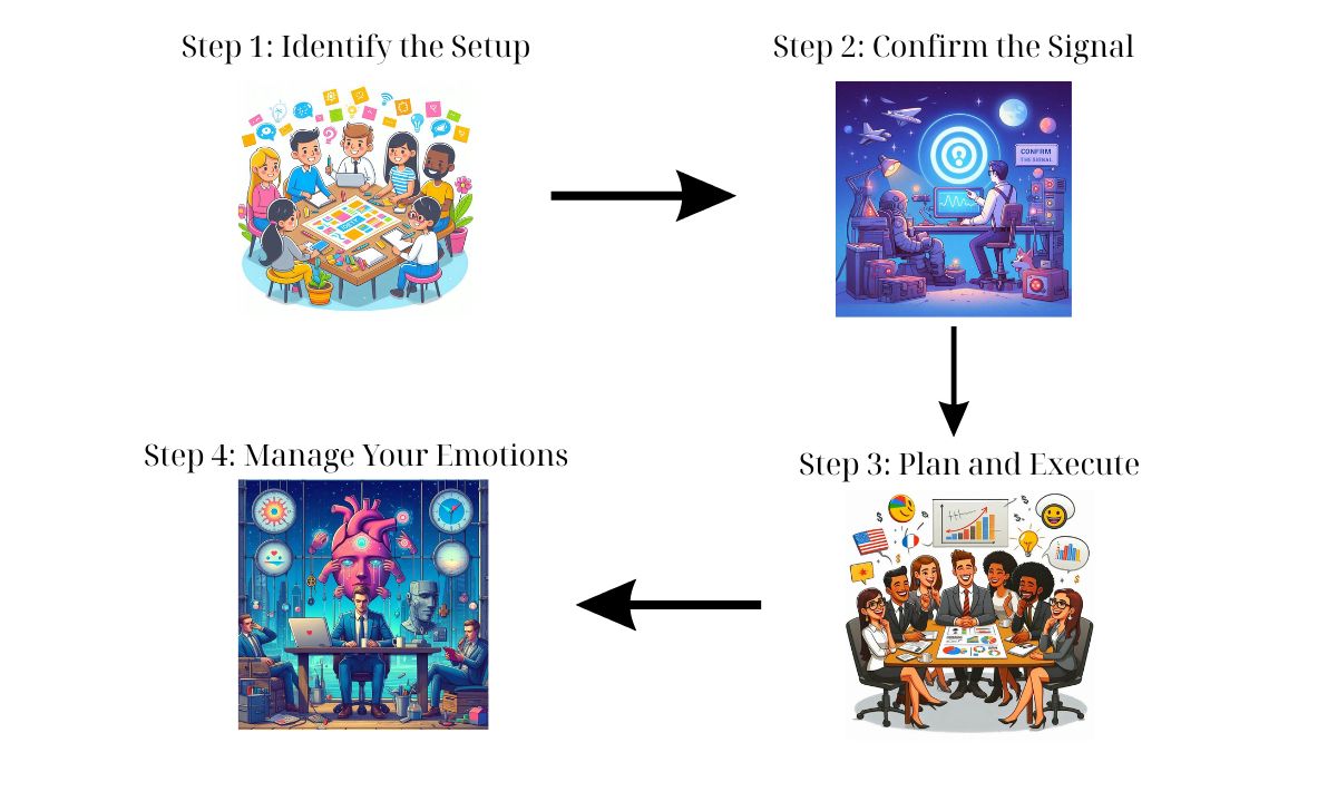 How to Trade Reversal Patterns Step-by-Step