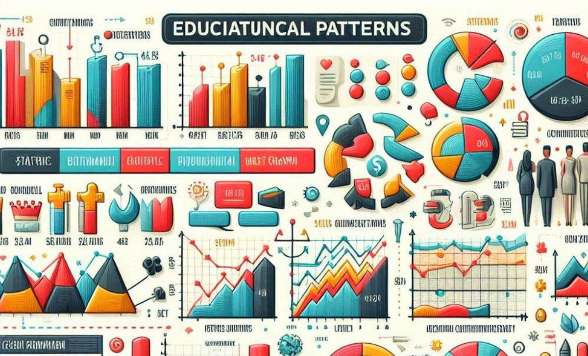 Types of Chart Patterns and Their Strategic Use