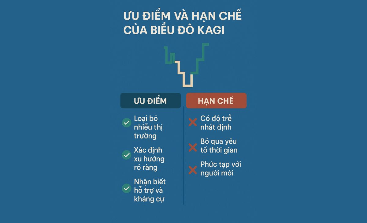 Ưu Điểm và Hạn Chế Của Biểu Đồ Kagi