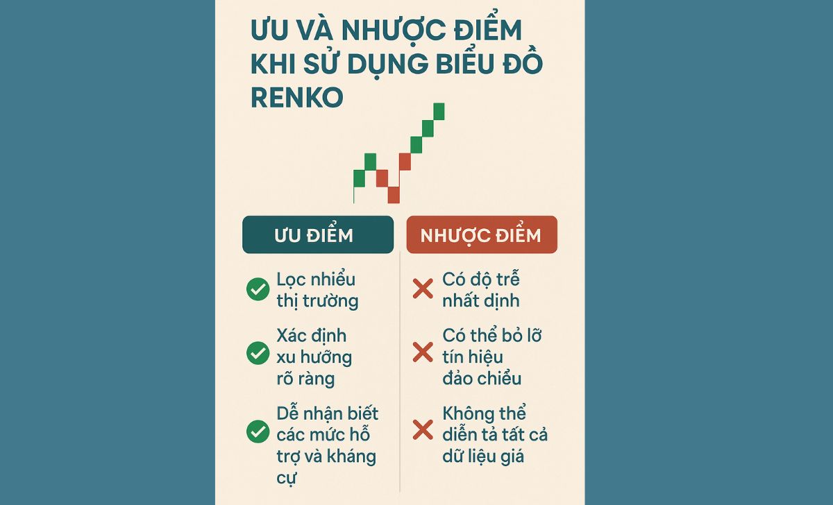 Ưu và nhược điểm khi sử dụng biểu đồ Renko