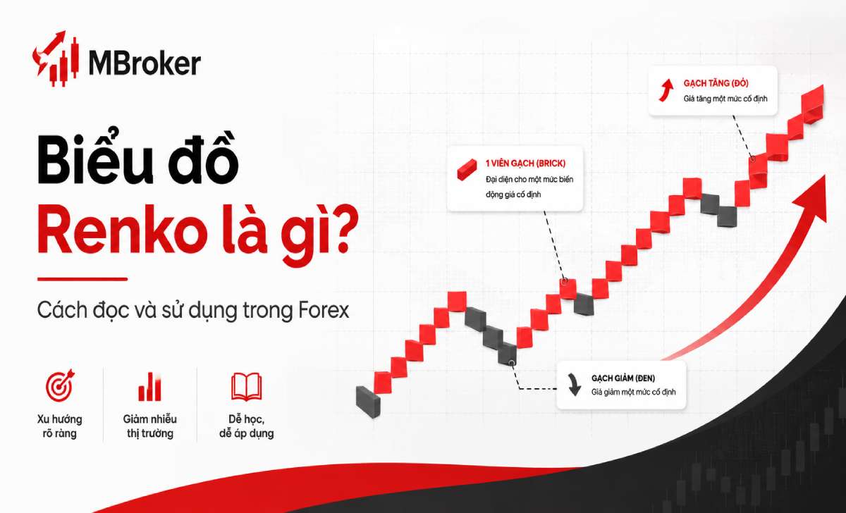 Biểu đồ Renko là gì? Cách đọc và sử dụng trong Forex