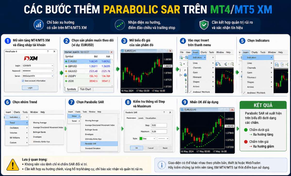 Các bước thêm Parabolic SAR trên MT4/MT5 XM Các bước thêm Parabolic SAR trên MT4/MT5 XM
