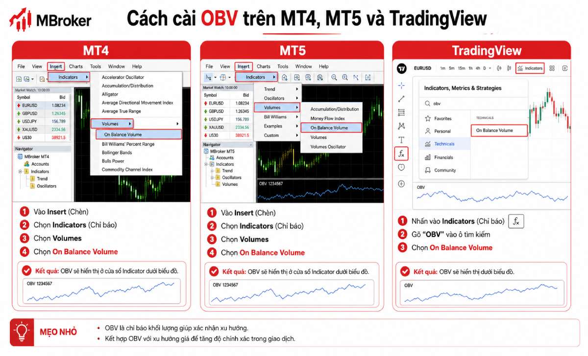 Cách thêm chỉ báo OBV trên MT4 MT5 và TradingView