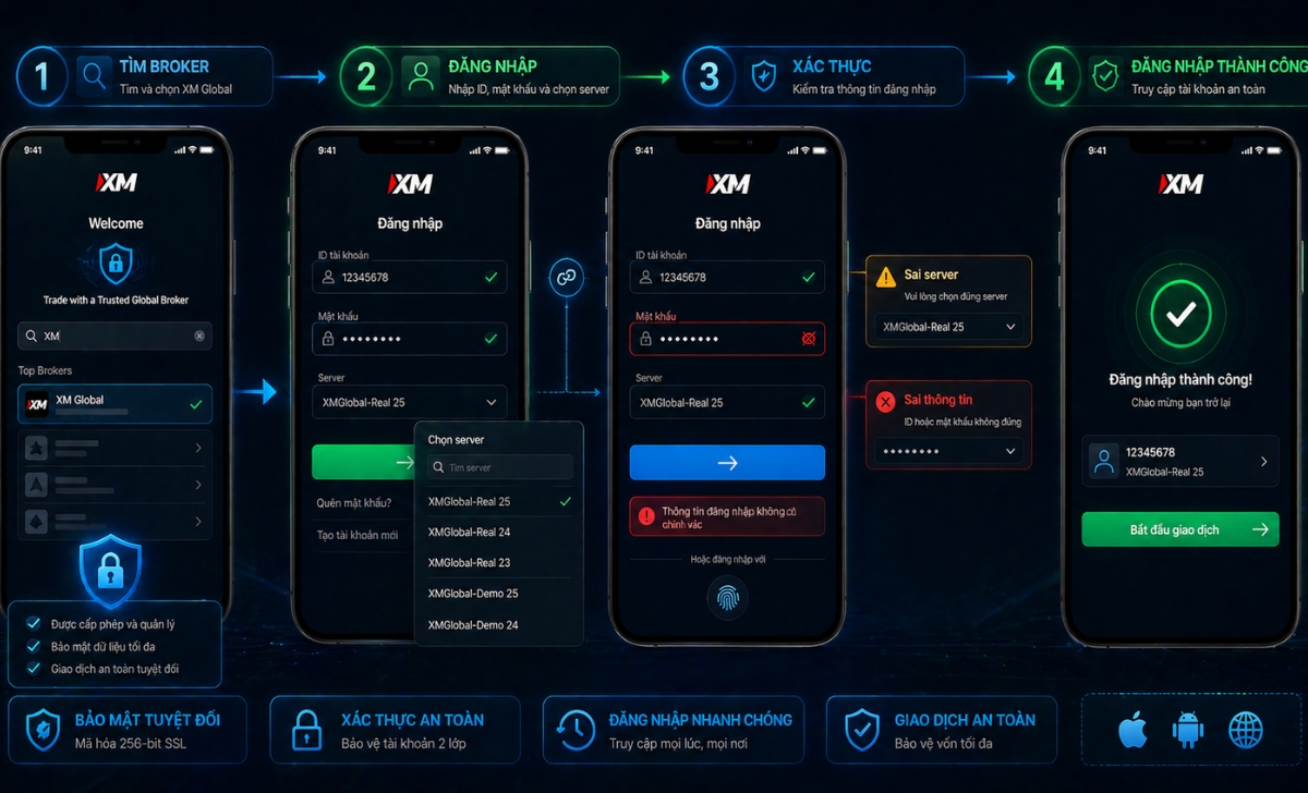 Cách đăng nhập App XM Global an toàn và nhanh chóng