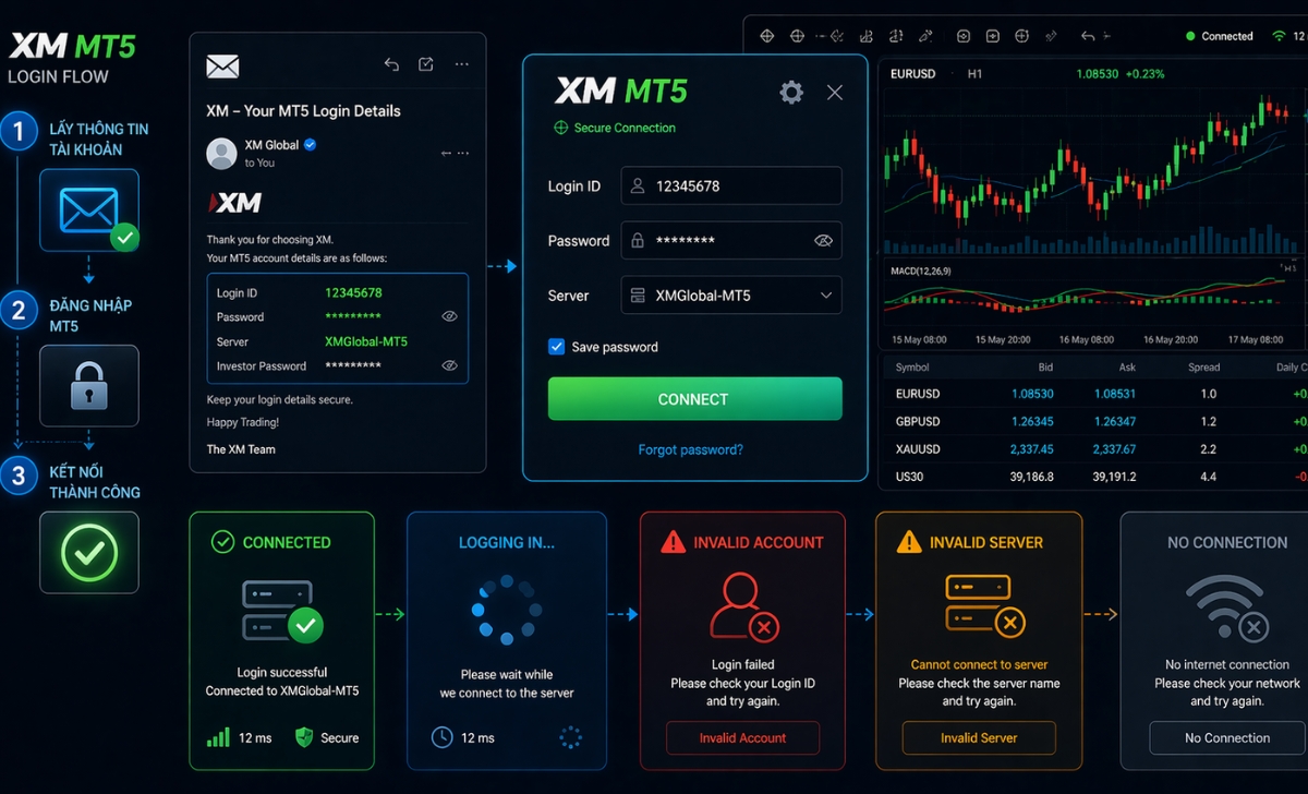 Cách đăng nhập MT5 XM (MT5 XM Login) đơn giản