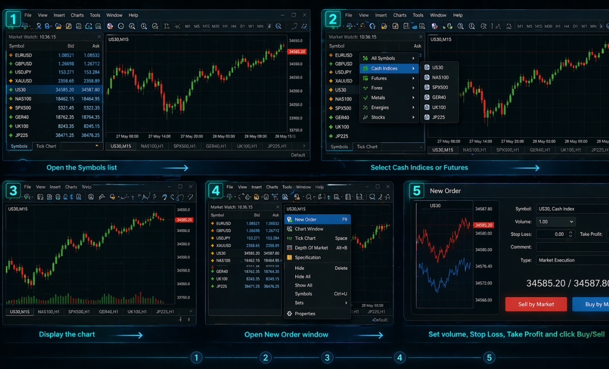 Cách giao dịch chỉ số XM cho người mới