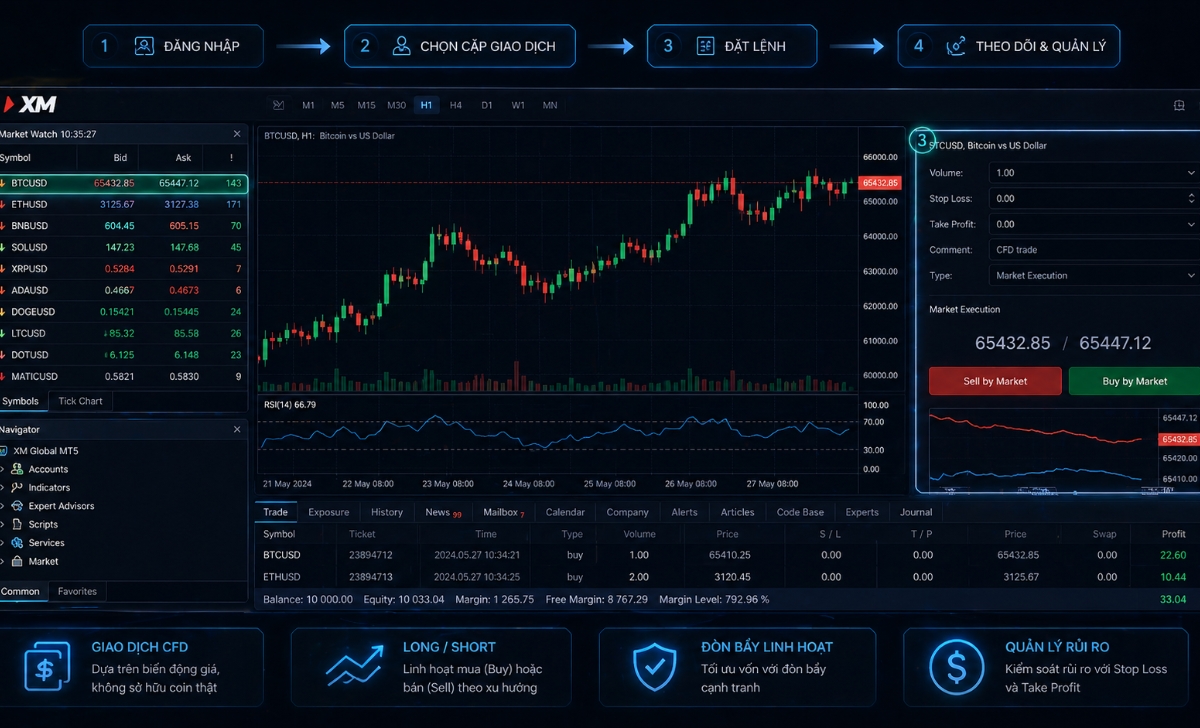 Cách giao dịch crypto XM cho người mới như thế nào?