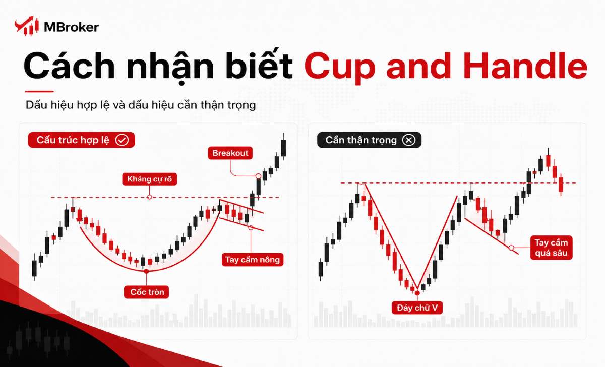 So sánh mô hình Cup and Handle hợp lệ và cấu trúc tay cầm quá sâu So sánh mô hình Cup and Handle hợp lệ và cấu trúc tay cầm quá sâu