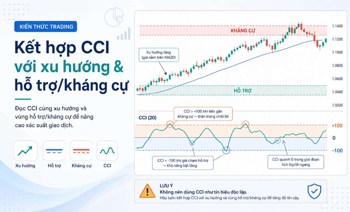 Cách sử dụng chỉ báo CCI trong phân tích kỹ thuật Forex Cách sử dụng chỉ báo CCI trong phân tích kỹ thuật Forex