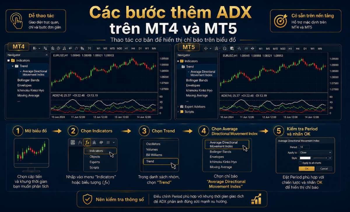 Các bước thêm chỉ báo ADX trên MT4 và MT5