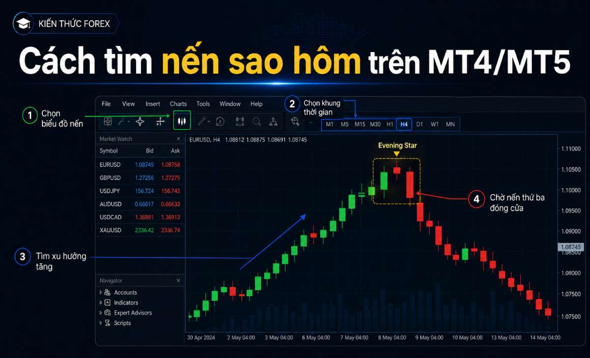 Cách xác định mô hình nến sao hôm trên biểu đồ MT4 và MT5