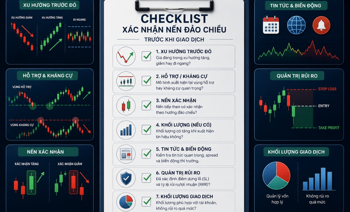 Cách xác nhận mô hình nến đảo chiều trong Forex và Crypto