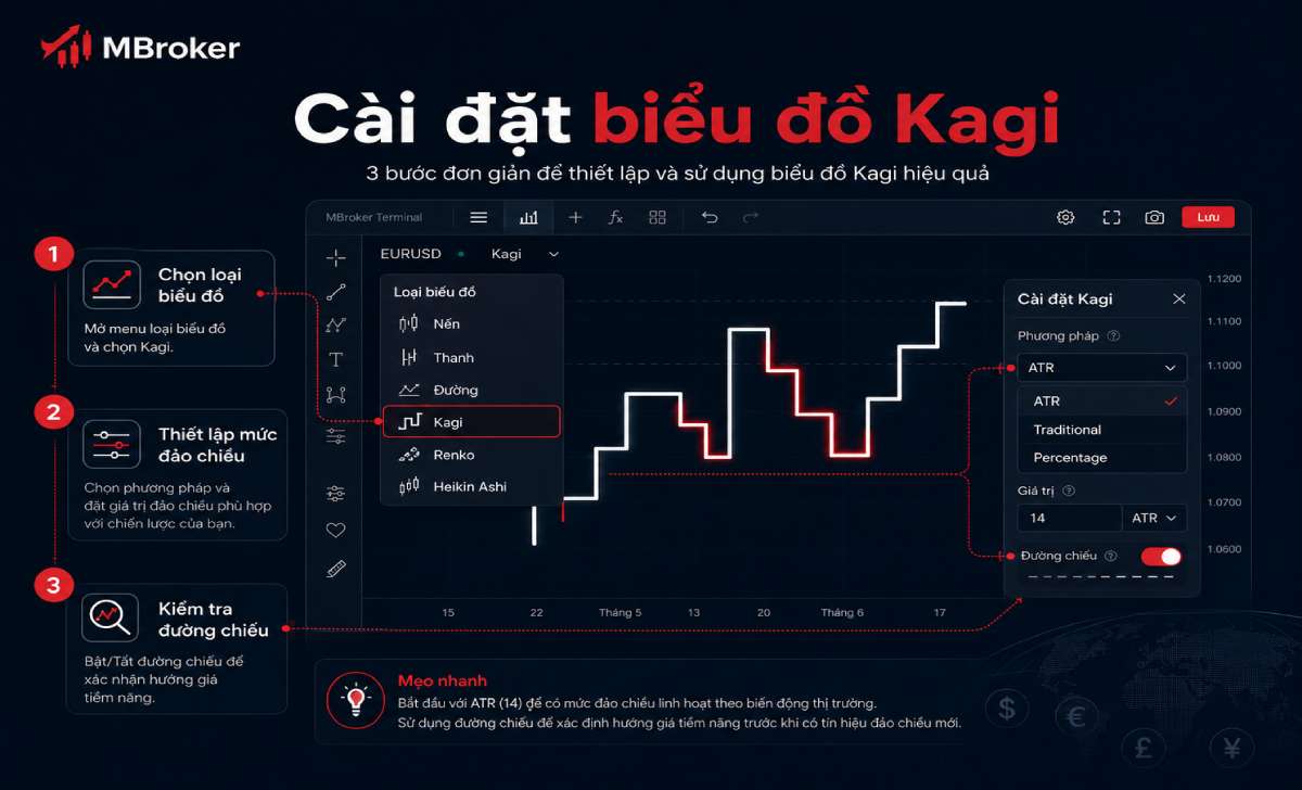 Cách chọn và cài đặt biểu đồ Kagi trên TradingView Cách chọn và cài đặt biểu đồ Kagi trên TradingView