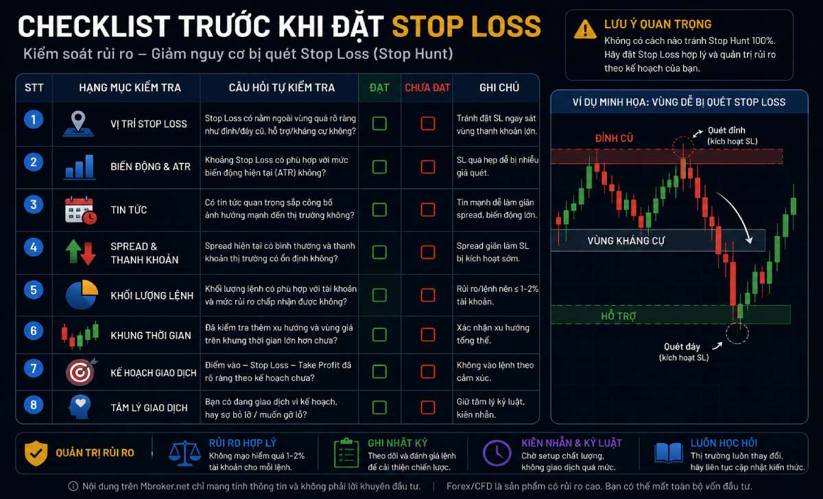 Checklist trước khi đặt Stop Loss trong giao dịch Forex Checklist trước khi đặt Stop Loss trong giao dịch Forex