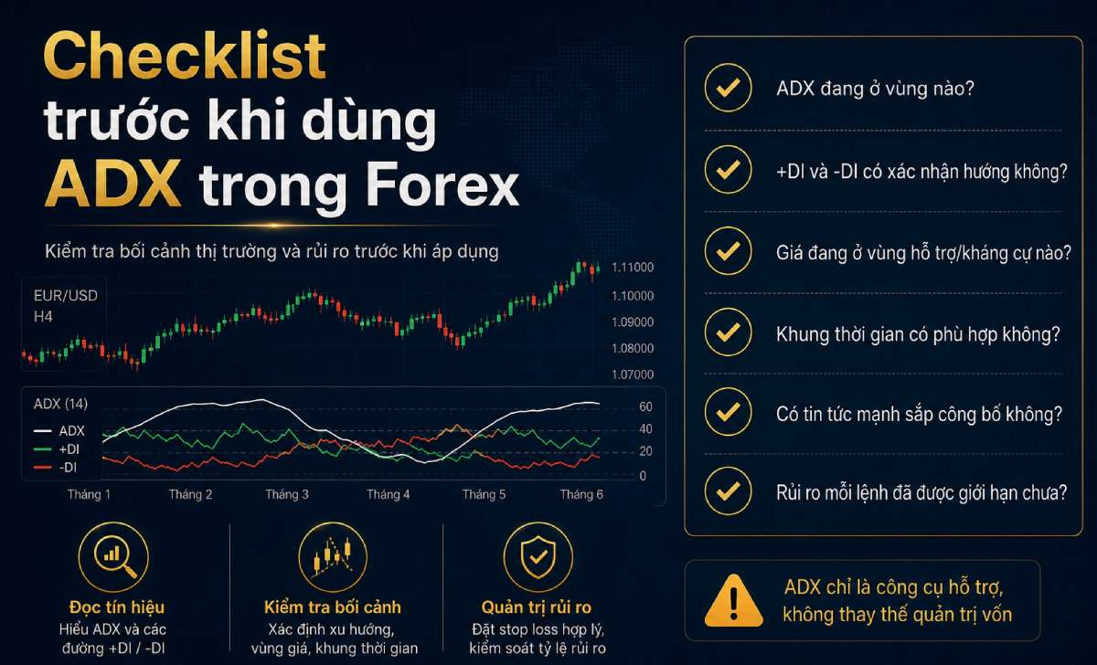 Checklist trước khi sử dụng chỉ báo ADX trong Forex