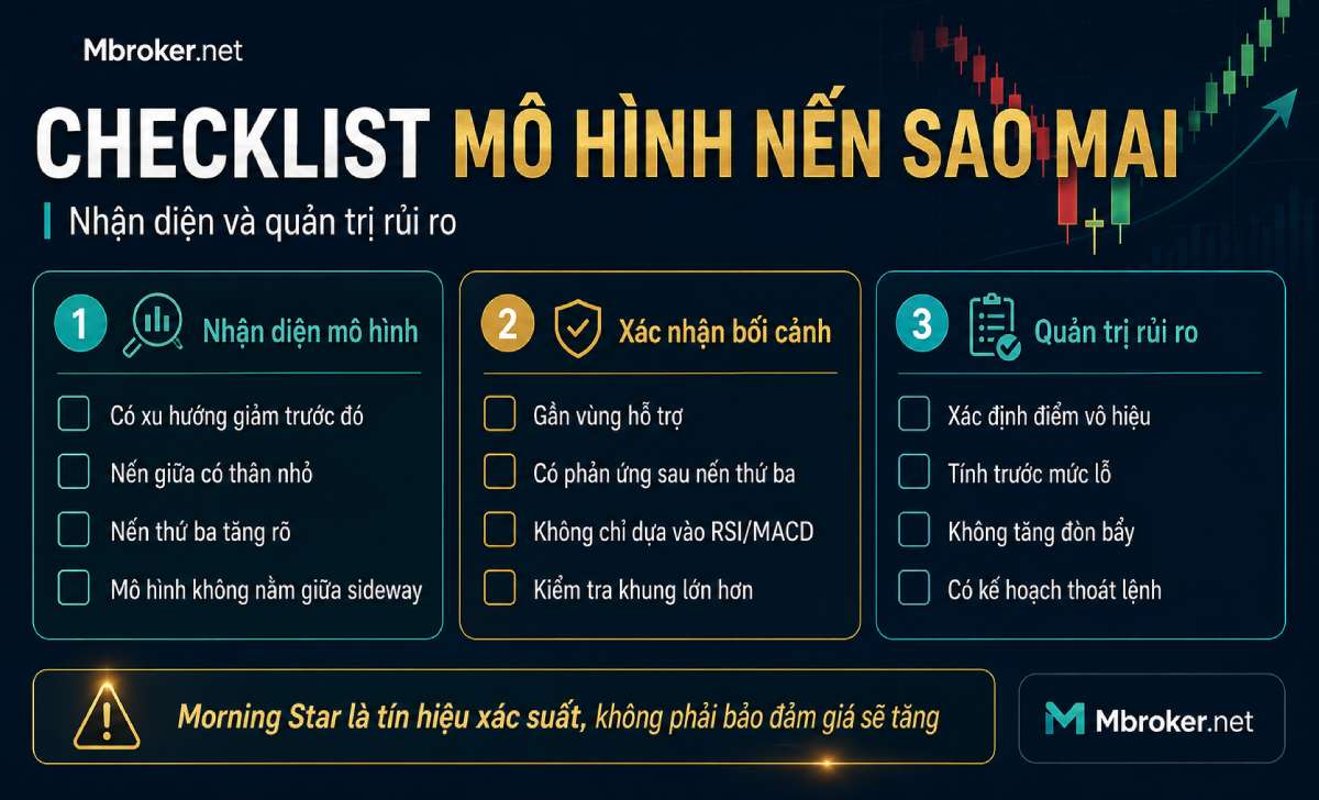 Checklist nhận biết và quản trị rủi ro với mô hình nến sao mai