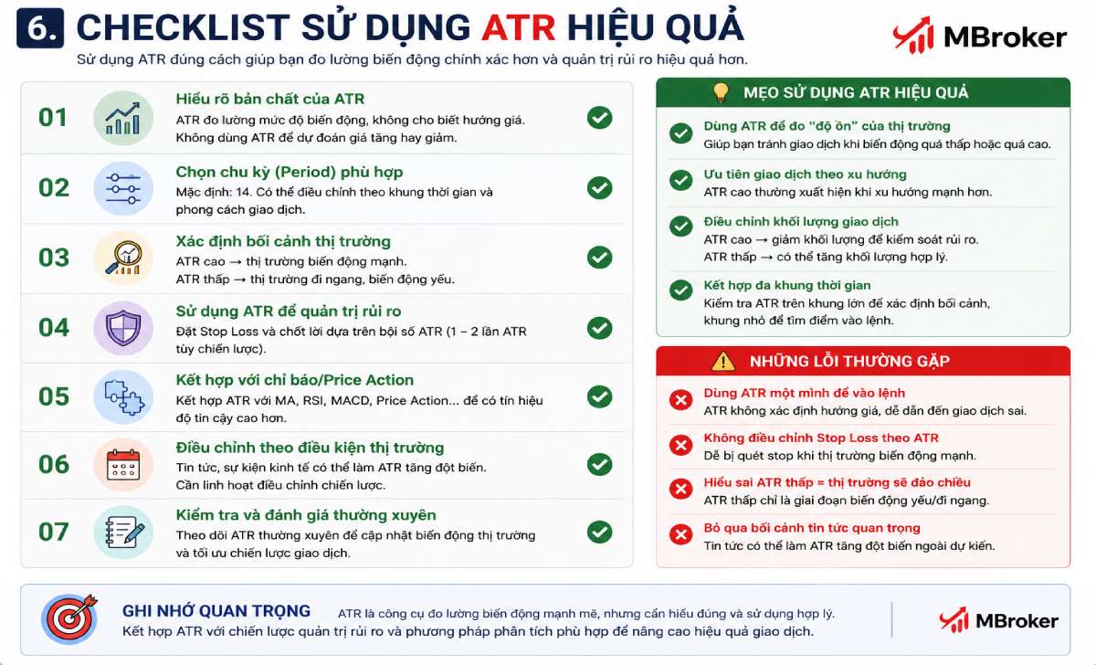 Checklist sử dụng chỉ báo ATR trong giao dịch Forex Checklist sử dụng chỉ báo ATR trong giao dịch Forex