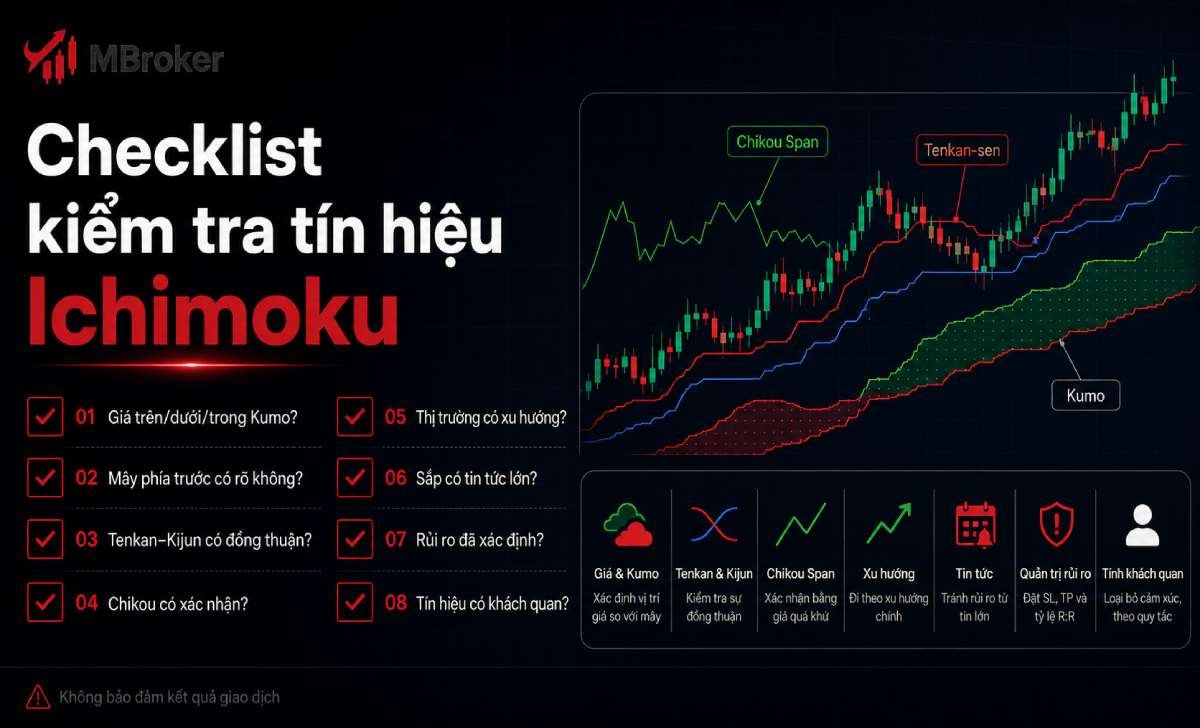 Checklist kiểm tra tín hiệu Ichimoku trước khi giao dịch Checklist kiểm tra tín hiệu Ichimoku trước khi giao dịch