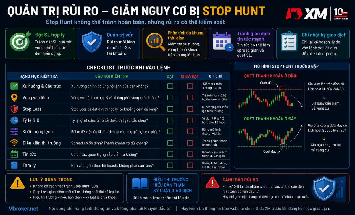 Checklist trước khi điều chỉnh cách đặt Stop Loss Checklist trước khi điều chỉnh cách đặt Stop Loss