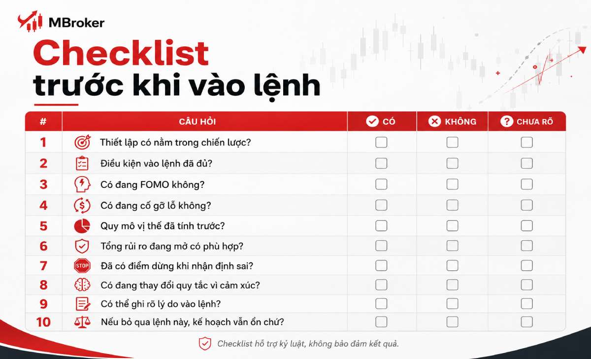 Checklist tự kiểm tra trước khi vào lệnh để hạn chế overtrading