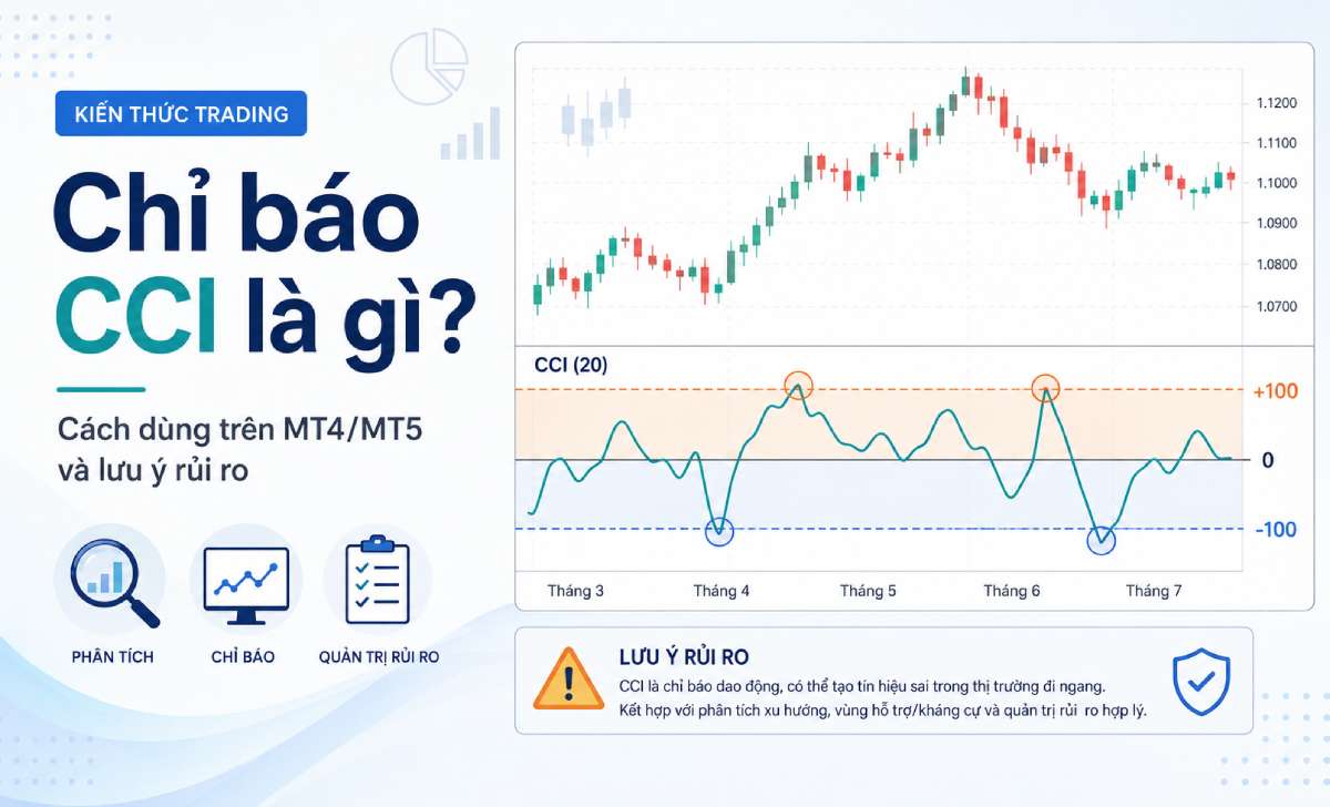 Chỉ báo CCI là gì? Cách dùng trên MT4/MT5 và lưu ý rủi ro