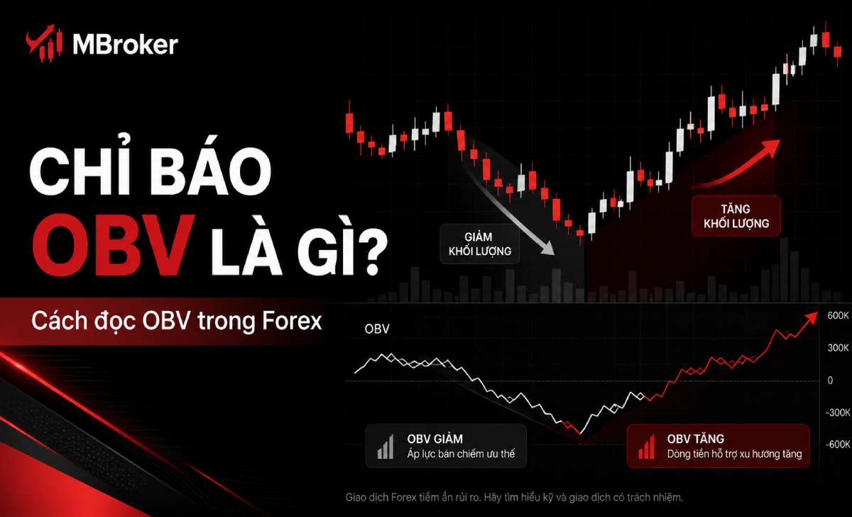 Chỉ báo OBV là gì? Cách đọc OBV trong giao dịch Forex