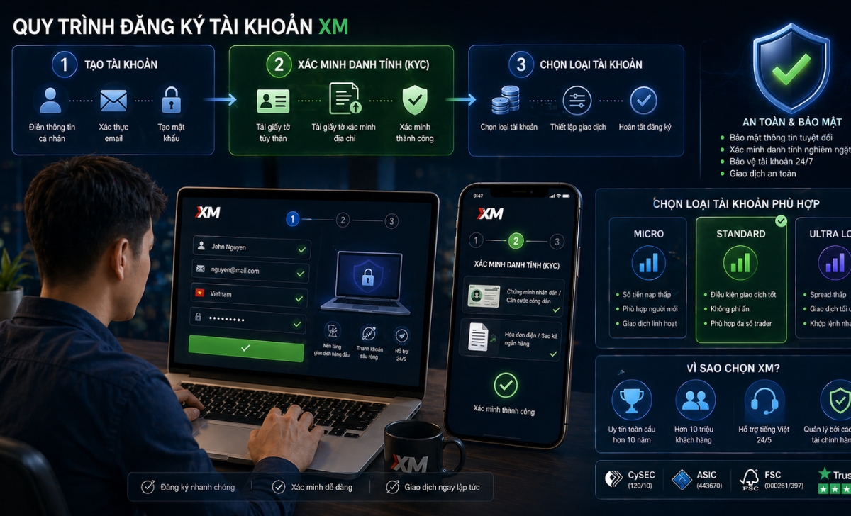 Đăng ký XM: Hướng dẫn các bước, Cách xác thực, Chọn loại tài khoản