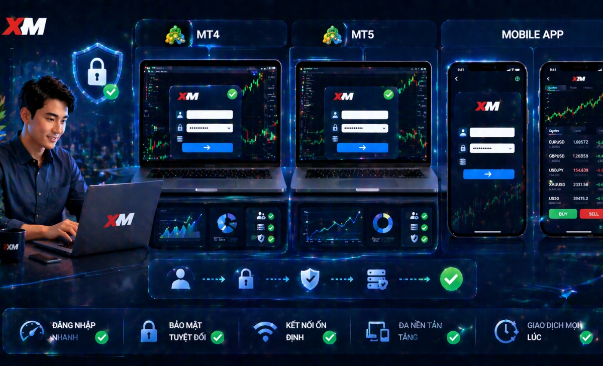 Đăng nhập XM: Hướng dẫn login MT4, MT5 và App