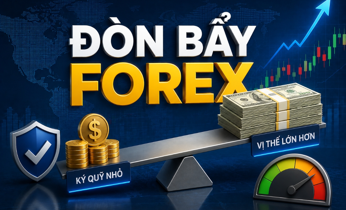 Đòn Bẩy Forex: Khái Niệm, Công Thức Tính Chi Tiết, Rủi Ro Cần Biết