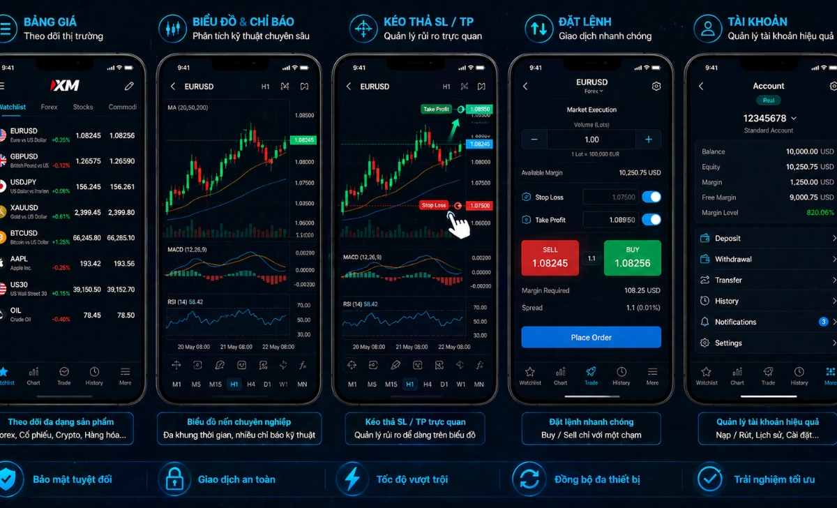 Hướng dẫn sử dụng App XM Trading để quản lý giao dịch