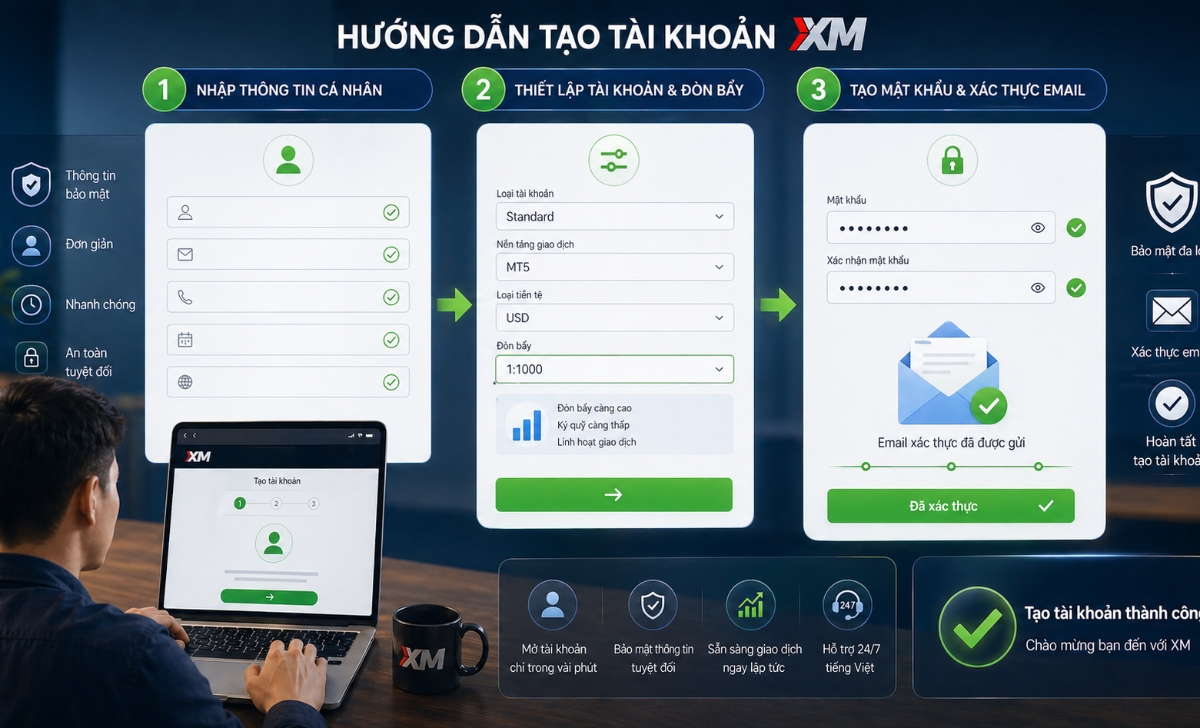 Hướng dẫn tạo tài khoản XM chi tiết qua từng bước