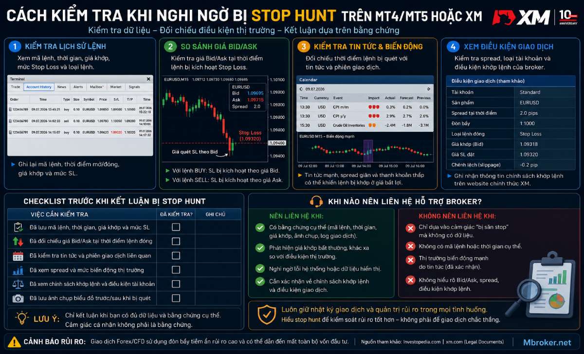 Cách kiểm tra lệnh Stop Loss trên MT4 và MT5 Cách kiểm tra lệnh Stop Loss trên MT4 và MT5