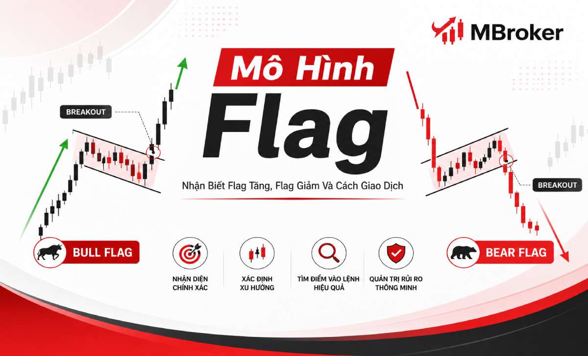 Mô Hình Flag Là Gì? Nhận Biết Flag Tăng, Flag Giảm Và Cách Giao Dịch