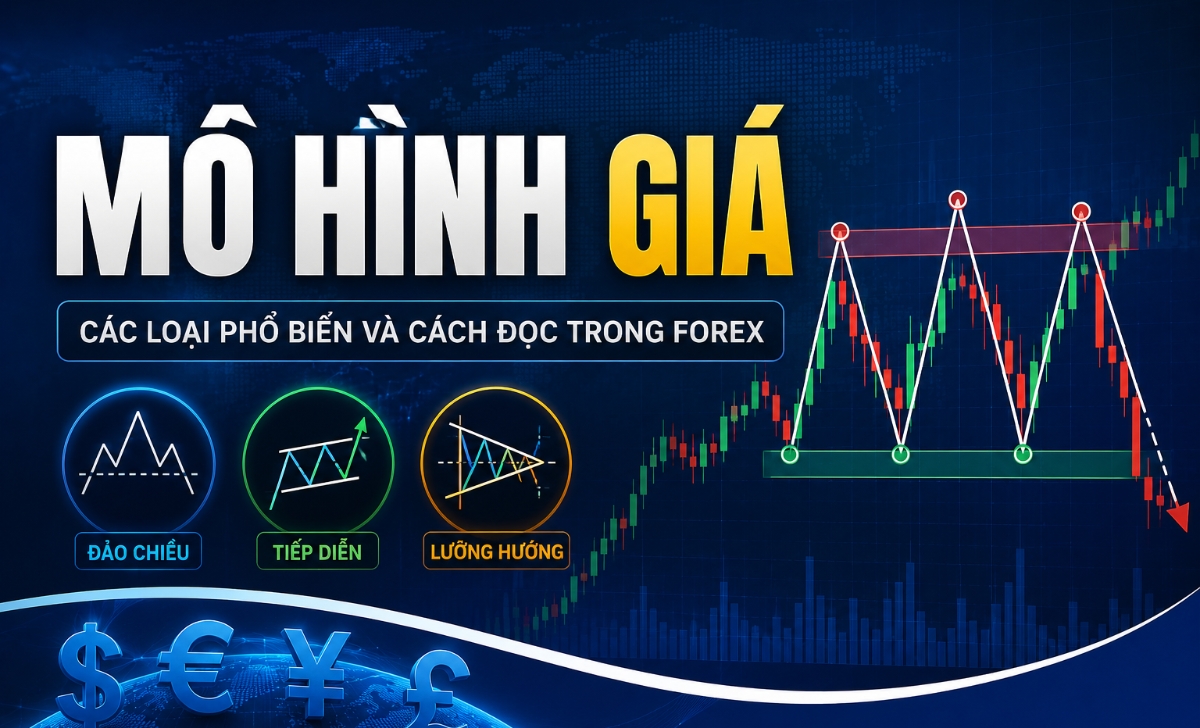 Mô Hình Giá Là Gì? Các Loại Phổ Biến Và Cách Đọc Trong Forex