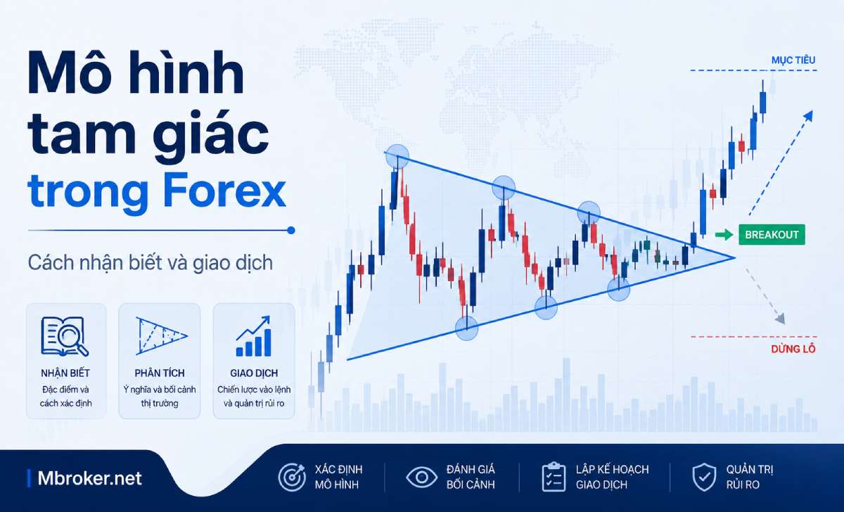 Mô hình tam giác là gì? Cách nhận biết và giao dịch trong Forex