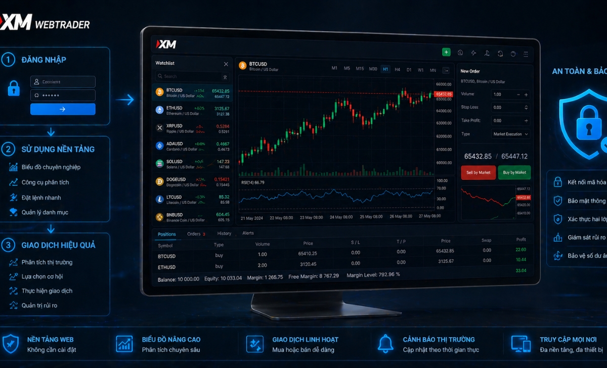 Nền tảng trực tuyến XM WebTrader là gì?
