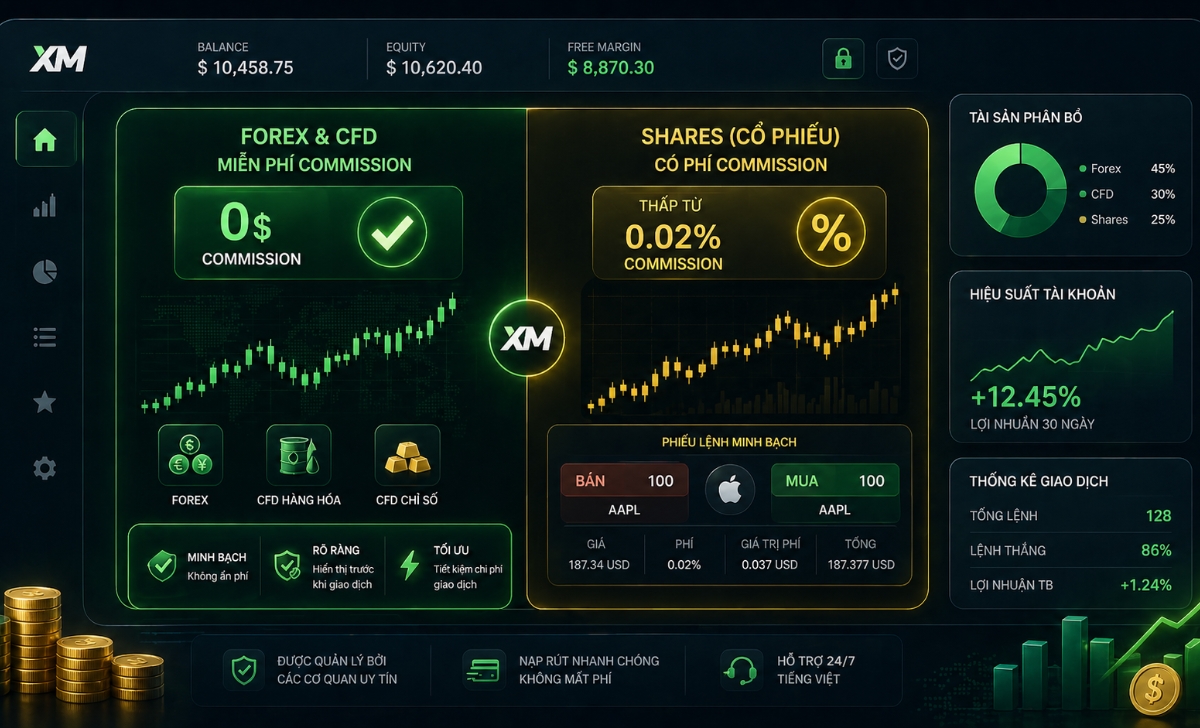 Sàn XM có commission không? Cơ chế thu commission tài khoản XM