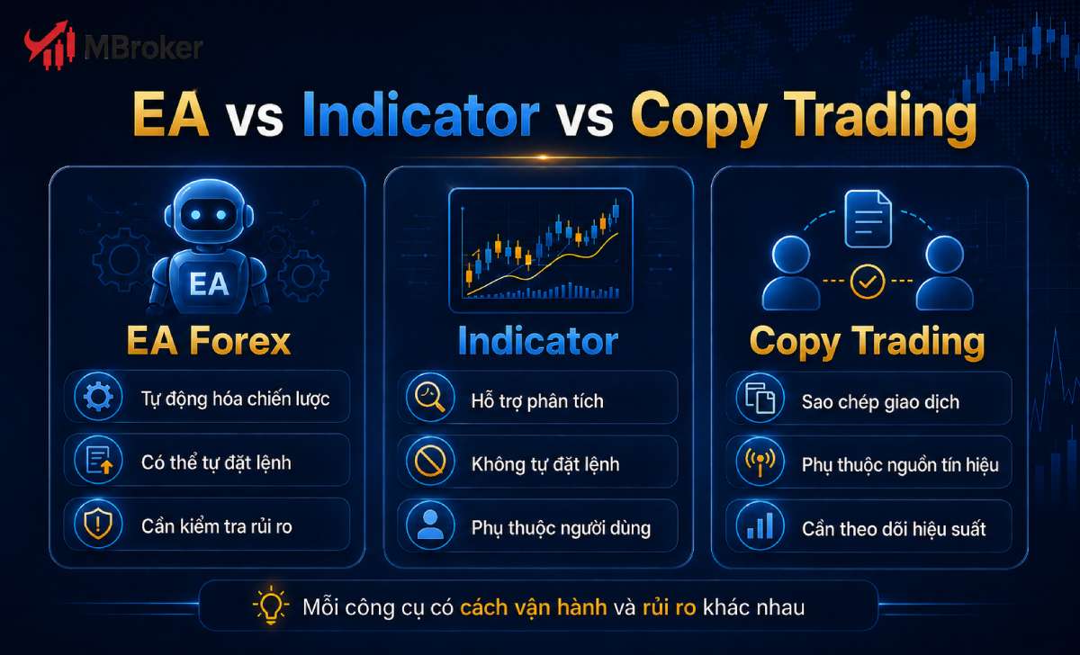 So sánh EA Forex indicator và copy trading
