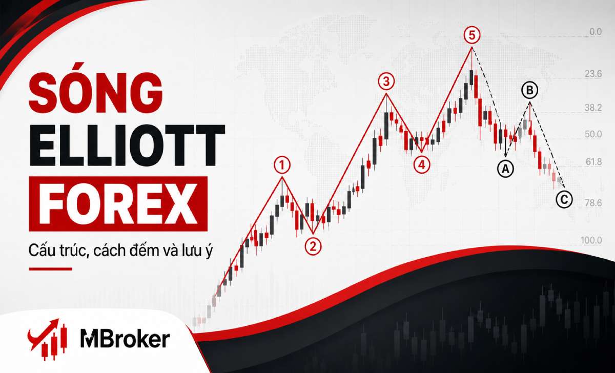 Sóng Elliott Forex là gì? Cấu trúc, cách đếm và lưu ý