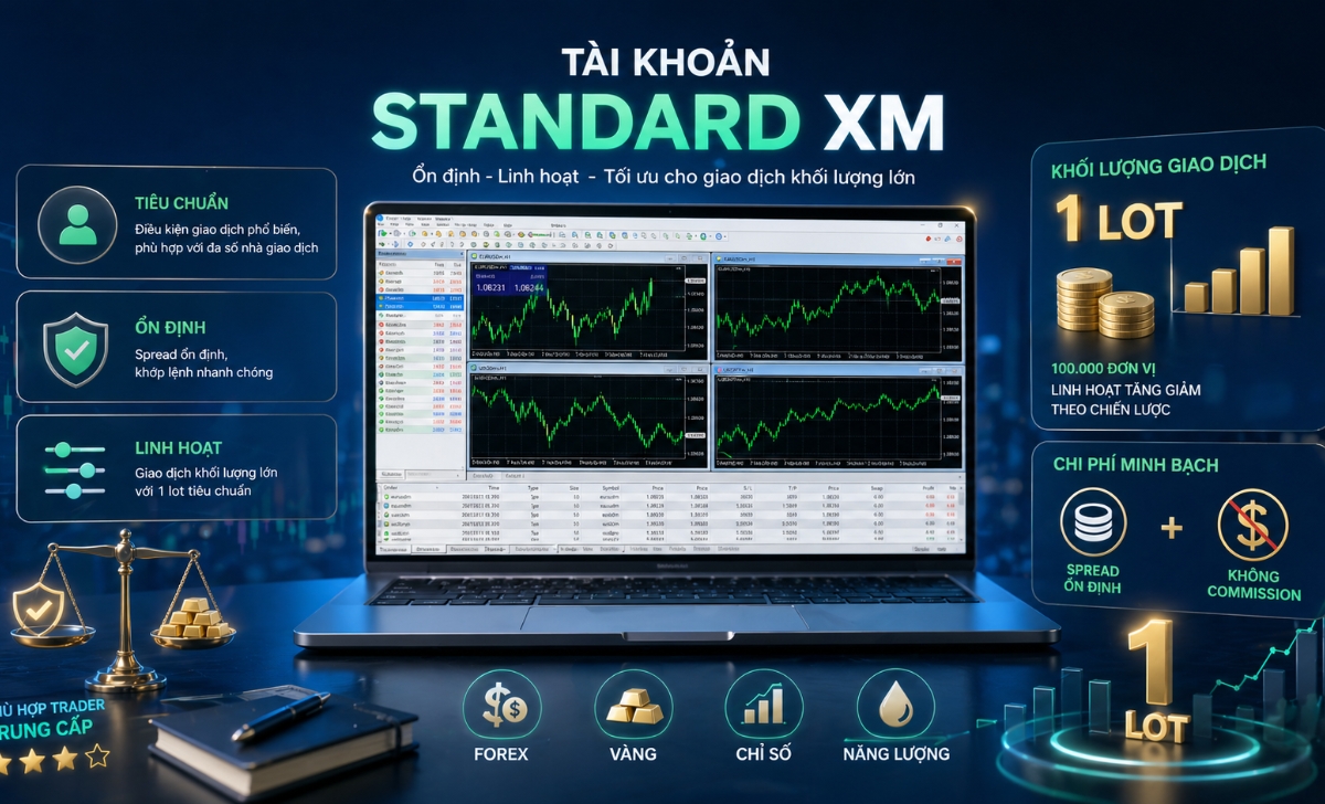 Tài khoản Standard XM là gì?
