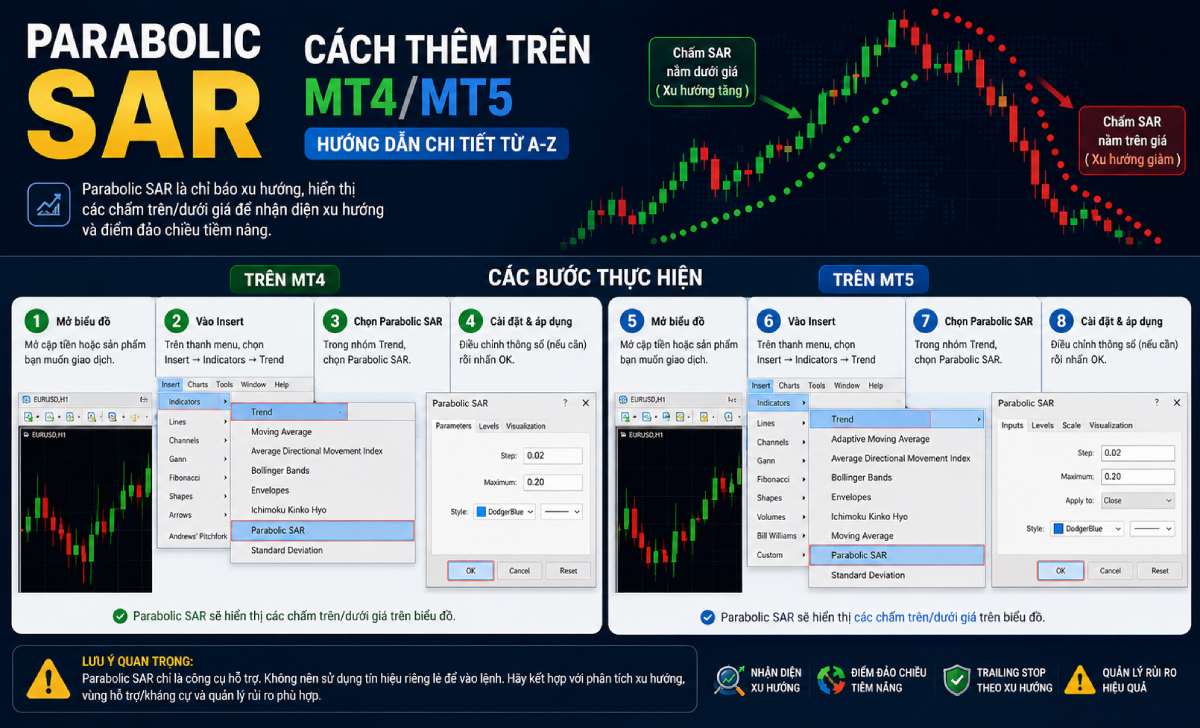 Cách thêm Parabolic SAR trên MT4/MT5 XM